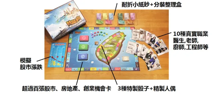 理財從桌遊開始學習(圖片取自網路，非業配)