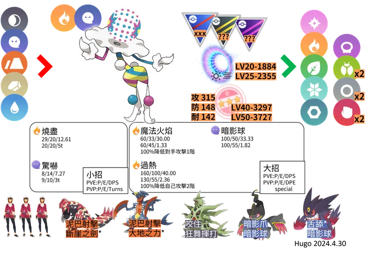 砰頭小丑對戰資料