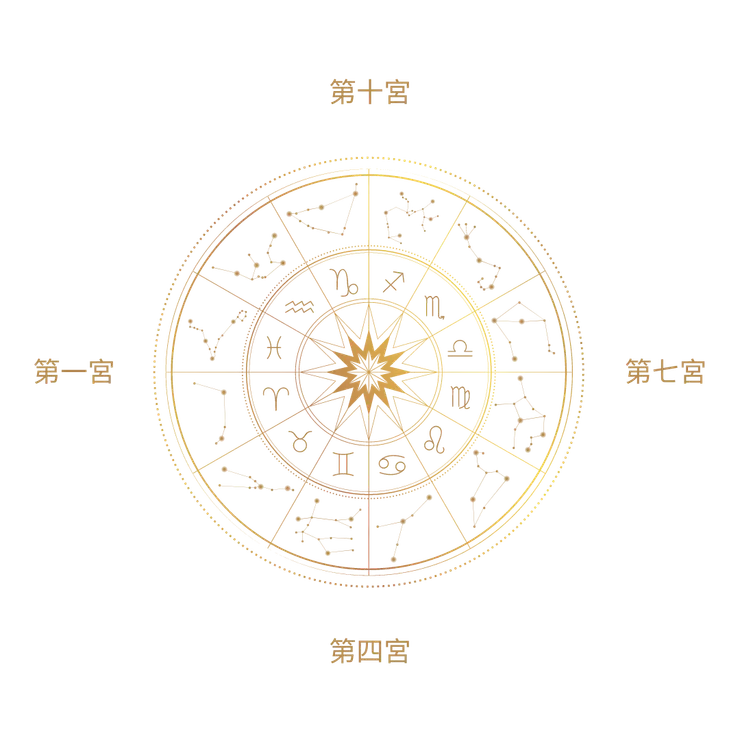 占星十二宮位