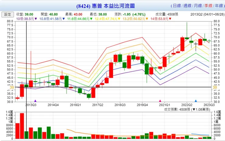 vocus|新世代的創作平台