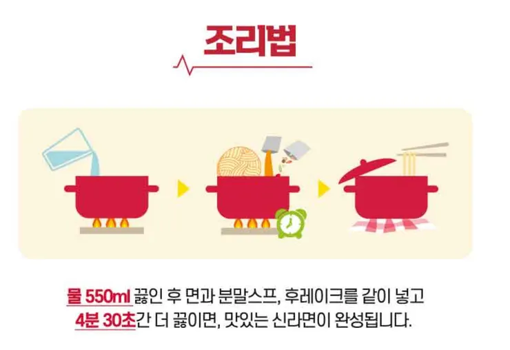 LOTTE Mart辛拉麵料理方法