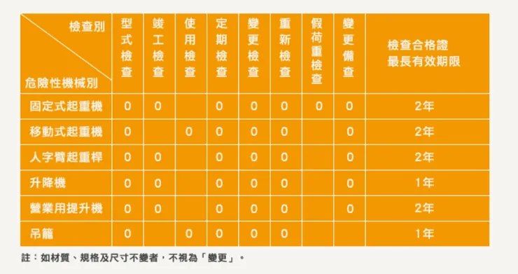 危險性機械