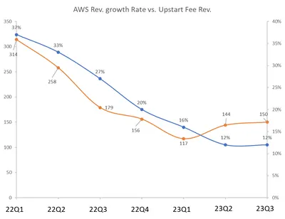 亞馬遜透露出小科技公司可能開始復甦？