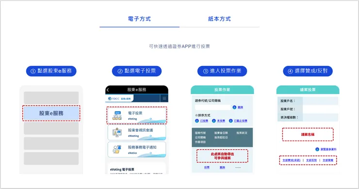 [教學] 元大臺灣 50（0050）ETF 分割投票懶人包：完整流程、投票教學及重要日程。🗳️