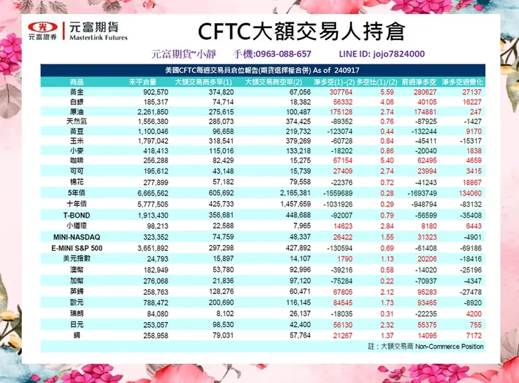 cftc大額交易人持倉