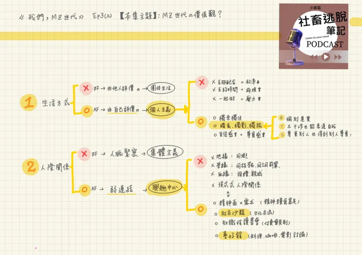 vocus|新世代的創作平台