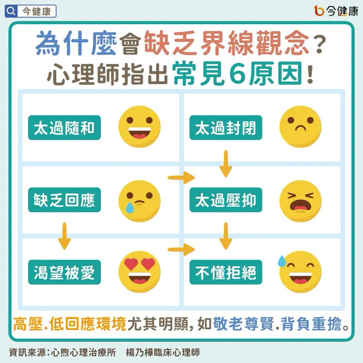 所有關係都該有良好界線。心理師教３招劃線，避免招致混亂！ (圖片引自連結內容)