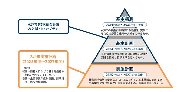 圖片來源：水戸市官網