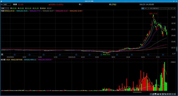 vocus|新世代的創作平台