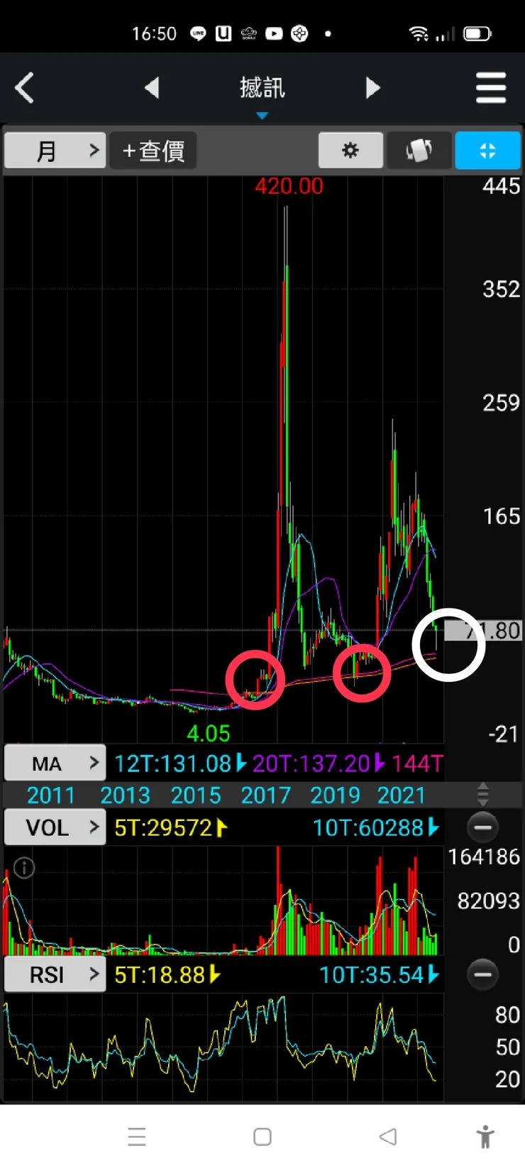 vocus｜新世代的創作平台