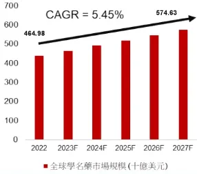 來源: Collaborator產經共學社