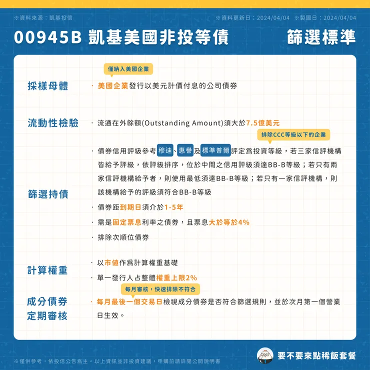 00945B 凱基美國非投等債｜篩選標準