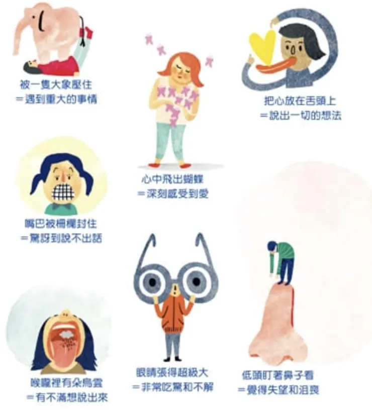 覺得失望和沮喪被圈選最多