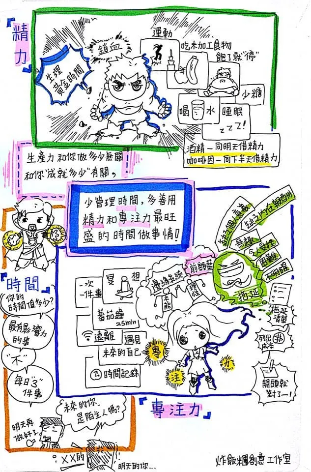 最有生產力的一年-圖解筆記-邱奕霖