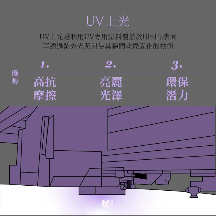 印刷上光全攻略－油性？水性？傻傻分不清？ - UV上光