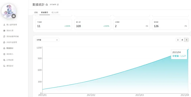 vocus｜新世代的創作平台