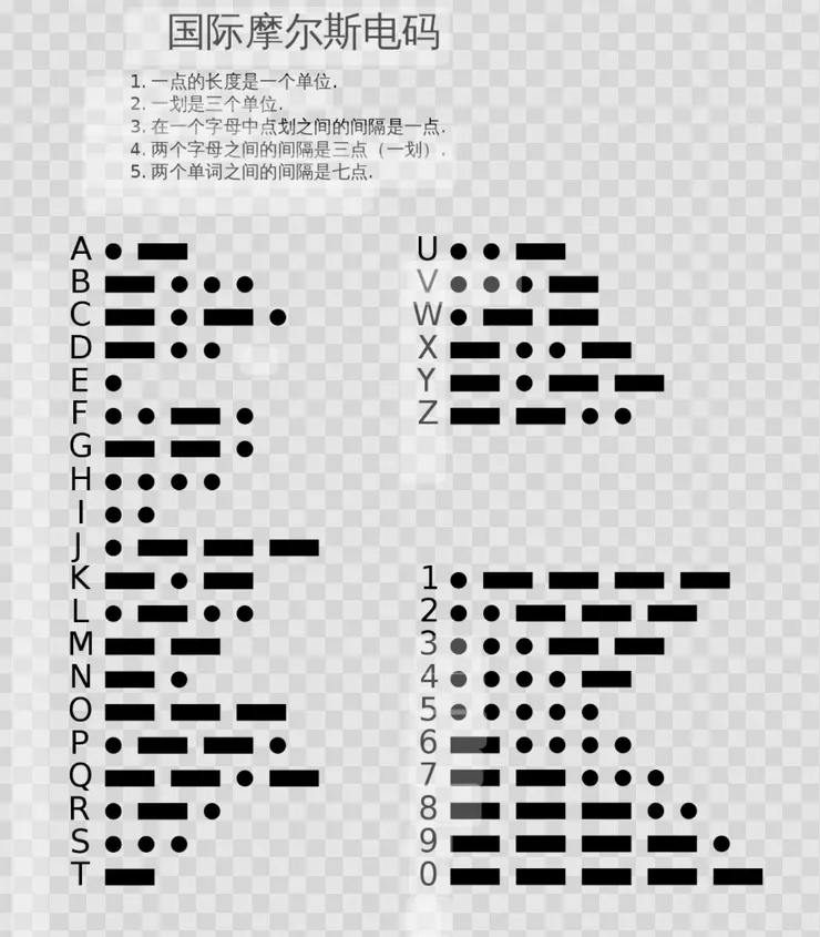摩斯電碼表