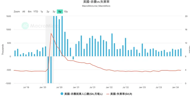 資料來源：財經M平方