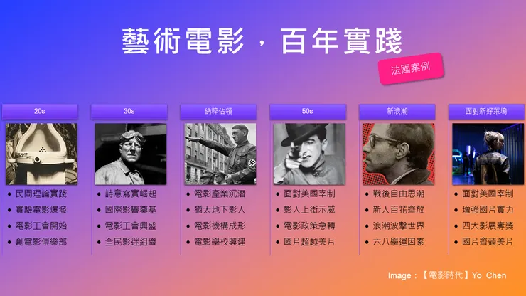 vocus｜新世代的創作平台