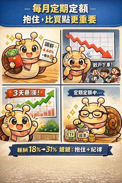 每月10日定期定額