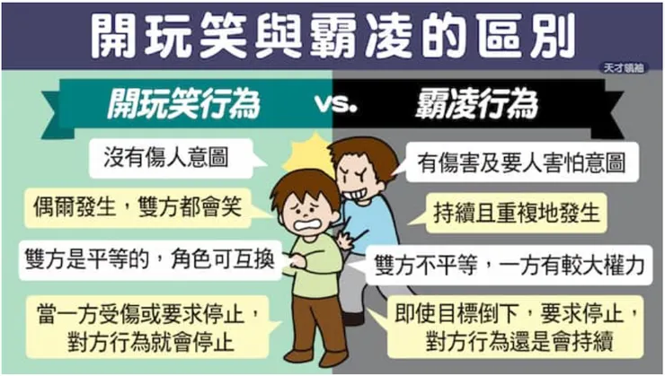 霸凌和玩笑有時就是一線(一念)之間  (圖片引自連結內容)