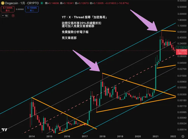vocus|新世代的創作平台
