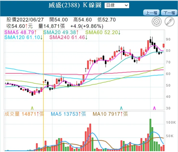 vocus｜新世代的創作平台