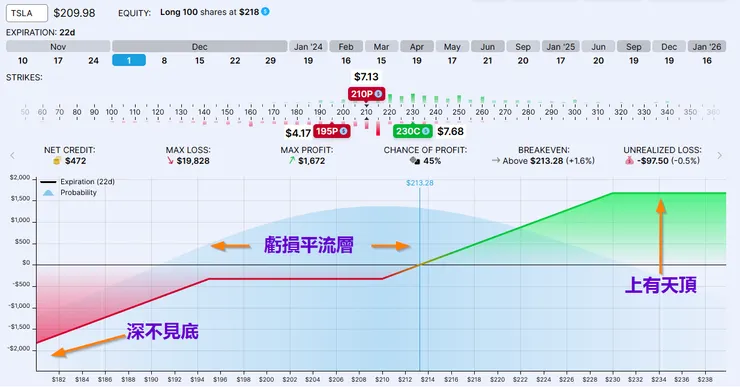 抄底追高策略的三大優化觀點