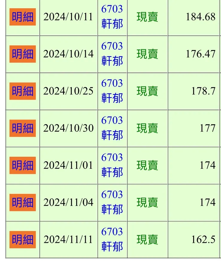 直到10月份才開始減少部位，警覺心稍嫌過晚