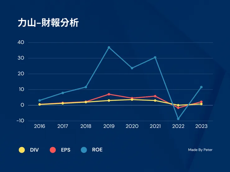 ROE暴衝高峰又下跌至谷底，沒辦法穩定其獲利