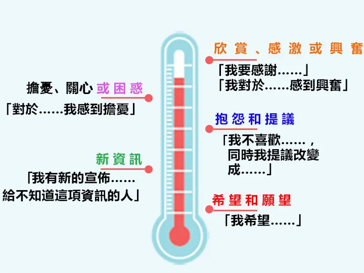 天氣報告 使用說明 https://www.youtube.com/watch?app=desktop&v=1-i7T7LBIgc