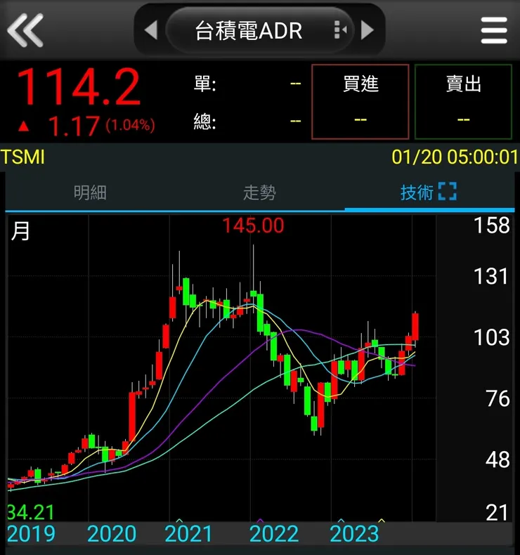 台積電 ADR 技術線