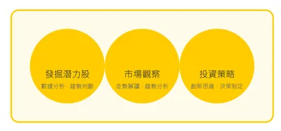 阿曼的財經筆記