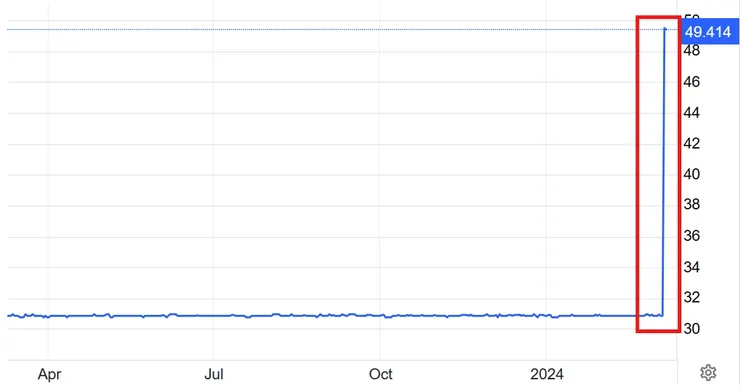 【美元兌換埃及鎊走勢】