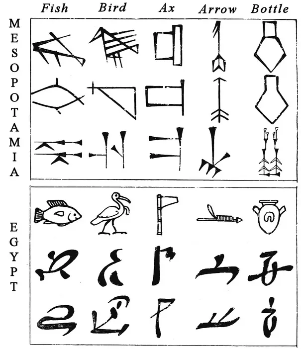 Mesopotamian and Egyptian writing