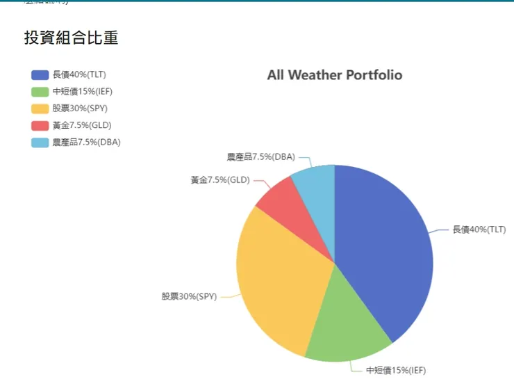 橋水基金的策略圖