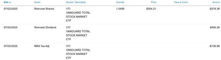美股交易歷史（2025/07/06）