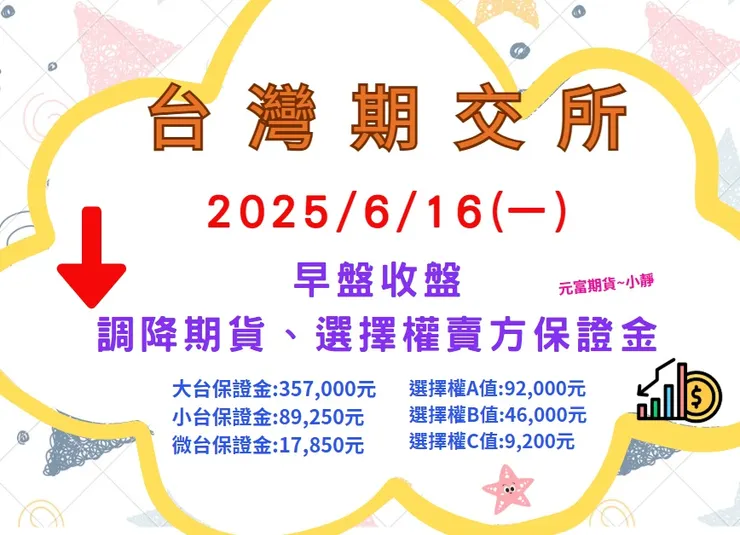 20250616期交所調降保證金
