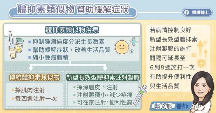 體抑素類似幫助緩解症狀