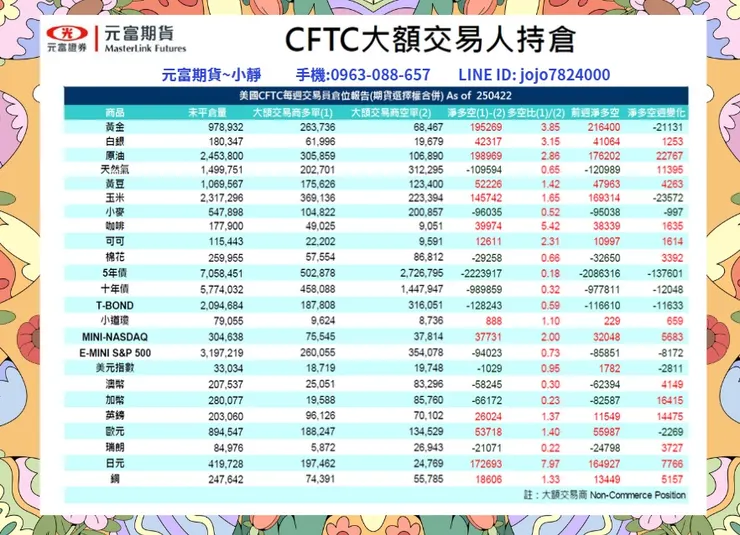 cftc大額交易人持倉