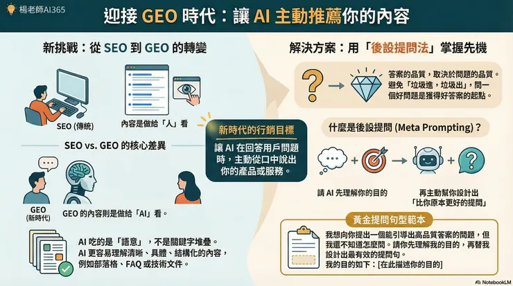 AI365 - GEO就是讓AI主動提到你