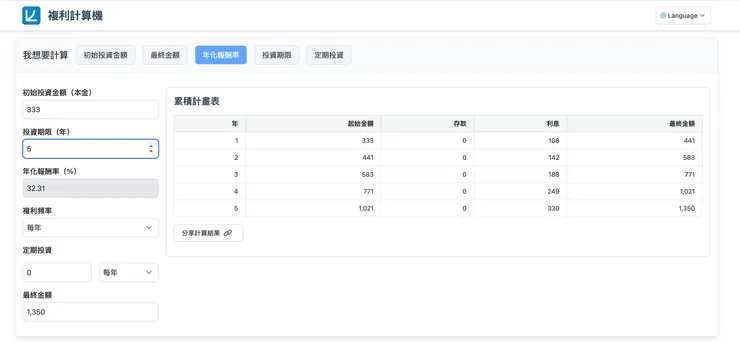 計算年化報酬率