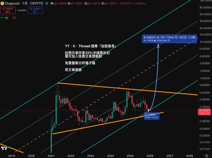 vocus|新世代的創作平台