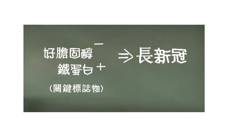 好膽固醇和鐵蛋白是長新冠嚴重程度的關鍵標誌物
