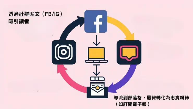 vocus|新世代的創作平台