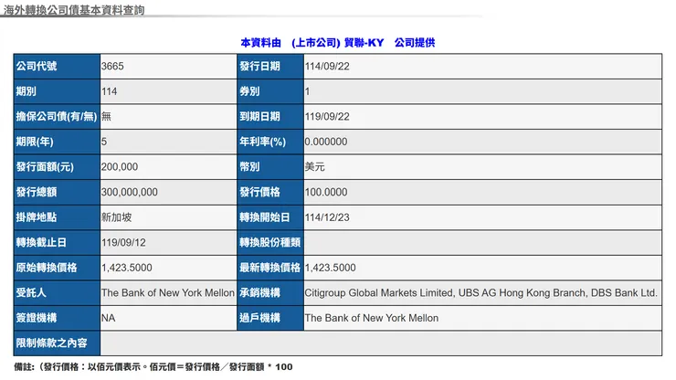 資訊來源：公開資訊觀測站
