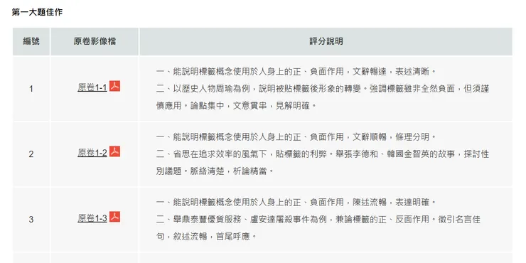 圖片擷取至大考中心113年學測國寫佳作