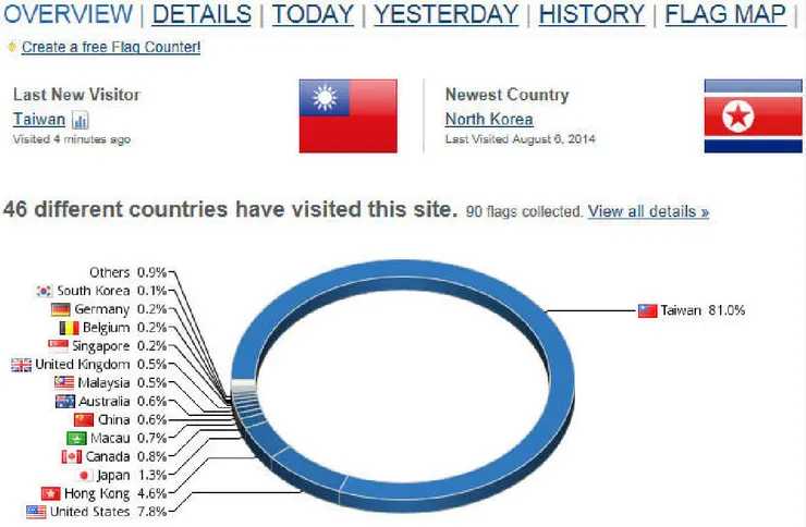 絕無造假,北韓大駕光臨,無上肯定