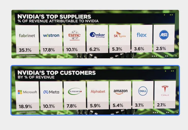 (TWITTER) X@Speculator_io在CNBC／Bloomberg直播節目的截圖