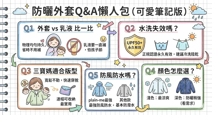 常見防曬外套問答